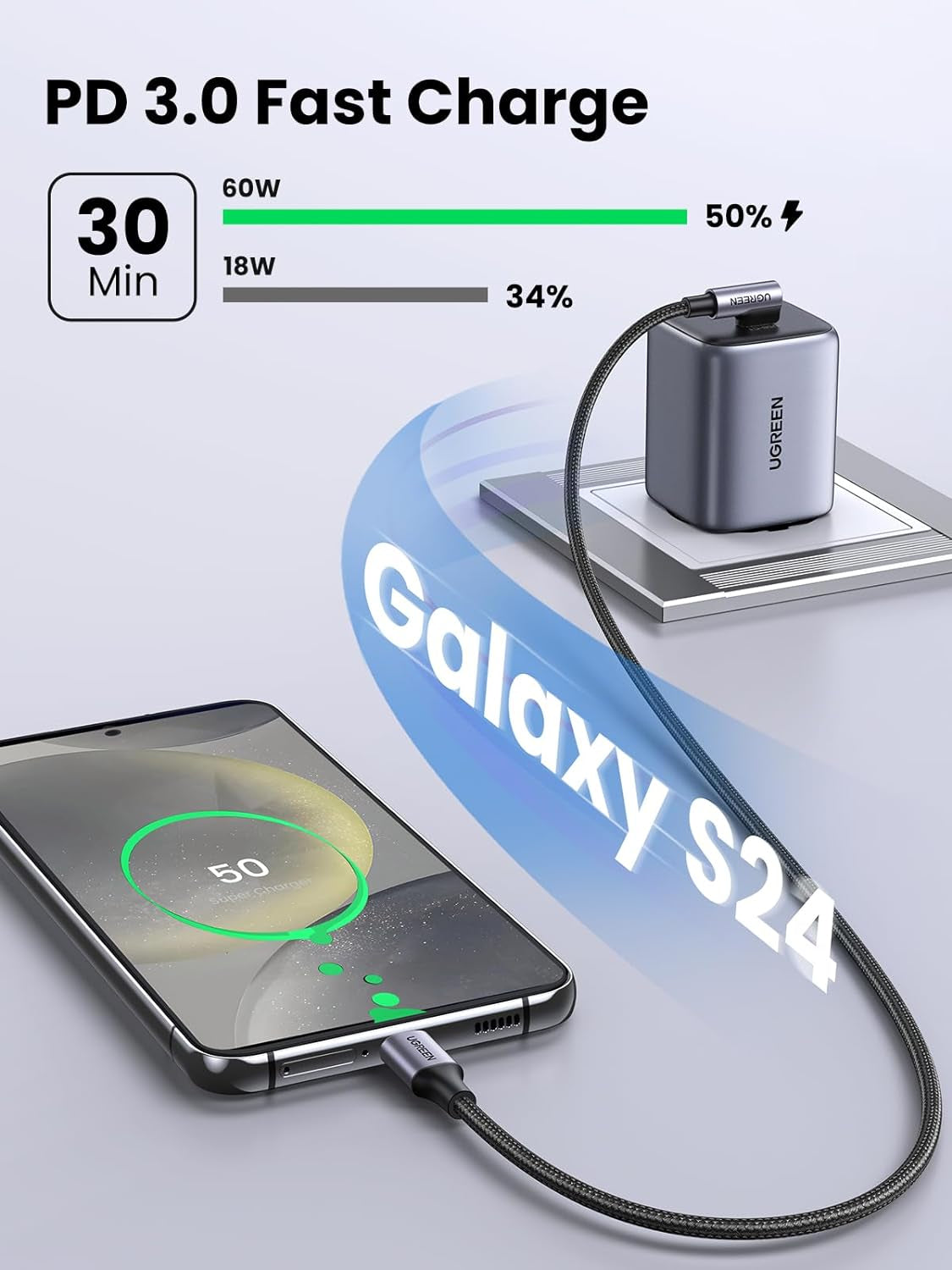 UGREEN 6.6FT Right Angle USB C Cable 2-Pack, 60W 90 Degree Type C to Type C Cable for iPhone 16/15, MacBook Pro/Air, iPad Pro 2022/Air 5/Mini 6, Galaxy S24/S23/S22, Pixel 8/7, and Switch