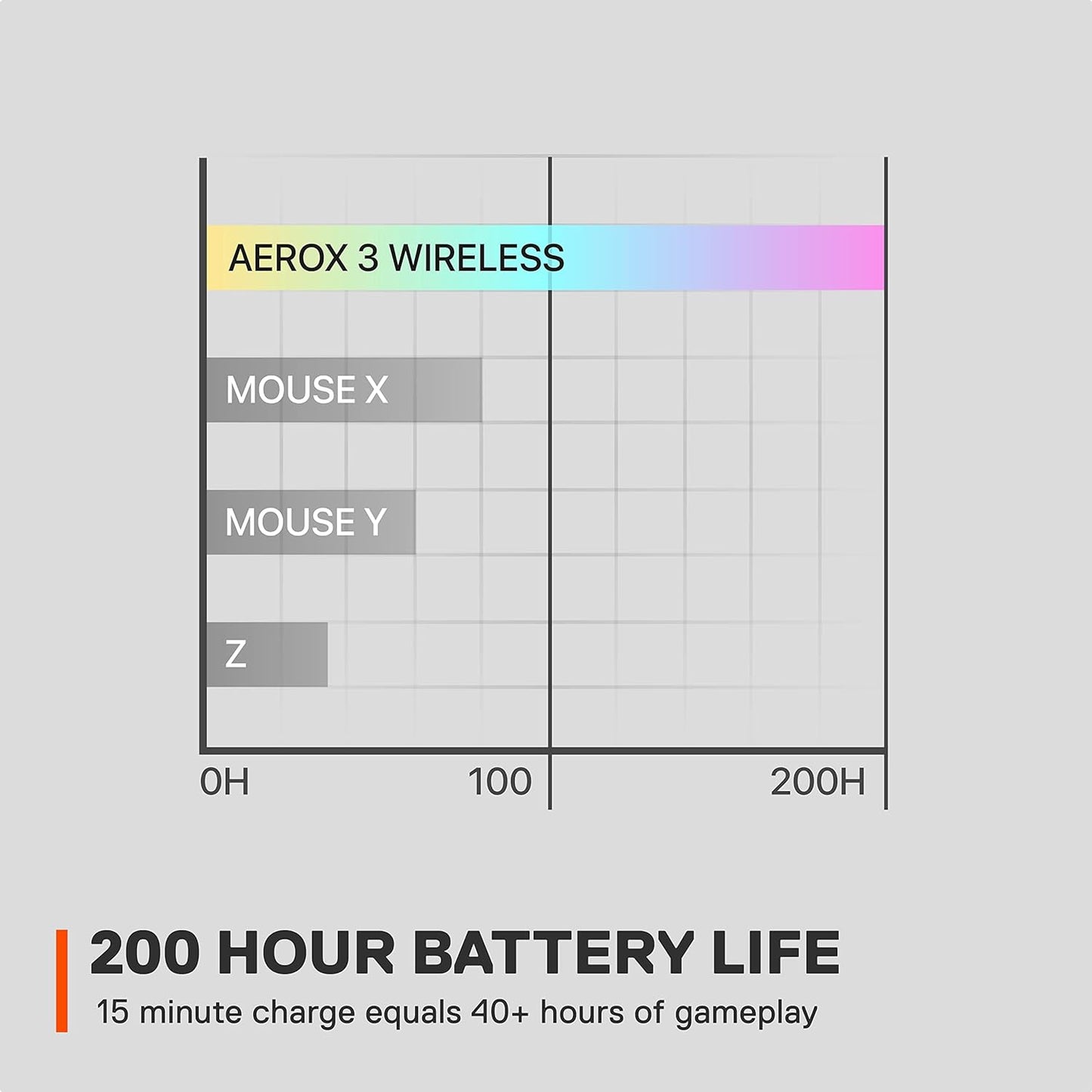 SteelSeries Aerox 3 Wireless Gaming Mouse - Ultra-Lightweight, Water-Resistant Design with RGB Lighting and 18K DPI TrueMove Air Optical Sensor - Snow Edition