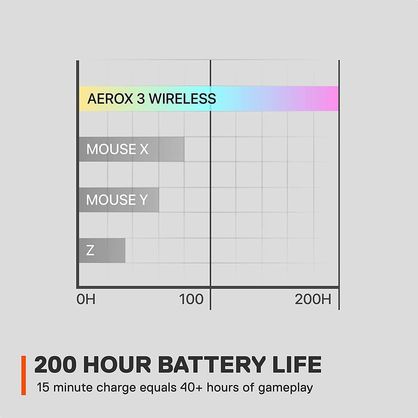 SteelSeries Aerox 3 Wireless Gaming Mouse - Ultra-Lightweight, Water-Resistant Design with RGB Lighting and 18K DPI TrueMove Air Optical Sensor - Snow Edition