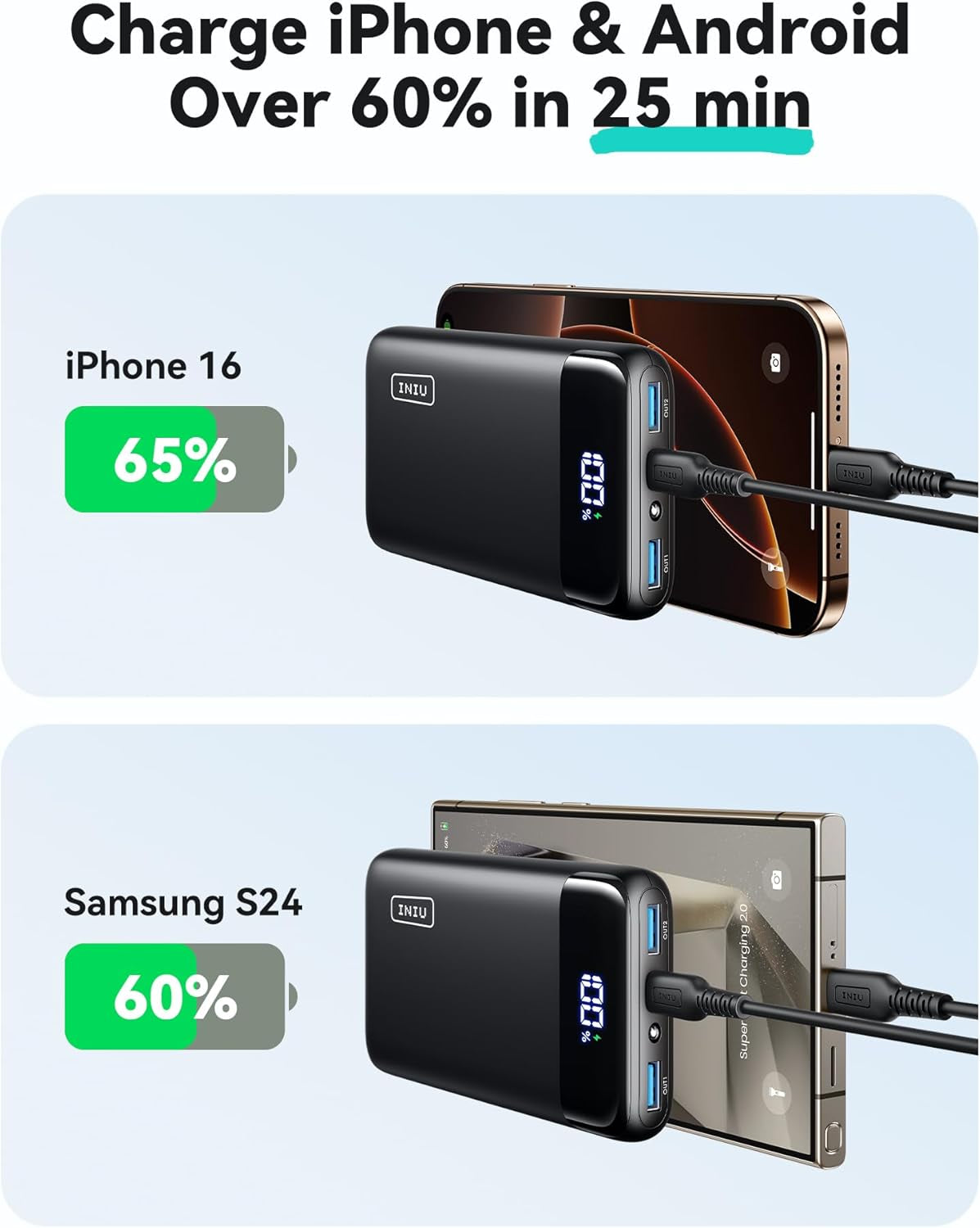 INIU 22.5W Portable Charger, 20000mAh USB-C Power Bank with Fast Charging, PD 3.0 and QC 4.0, LED Display, Compatible with iPhone 16/15/14/13 Pro, Samsung S23, Google Tablets, and More