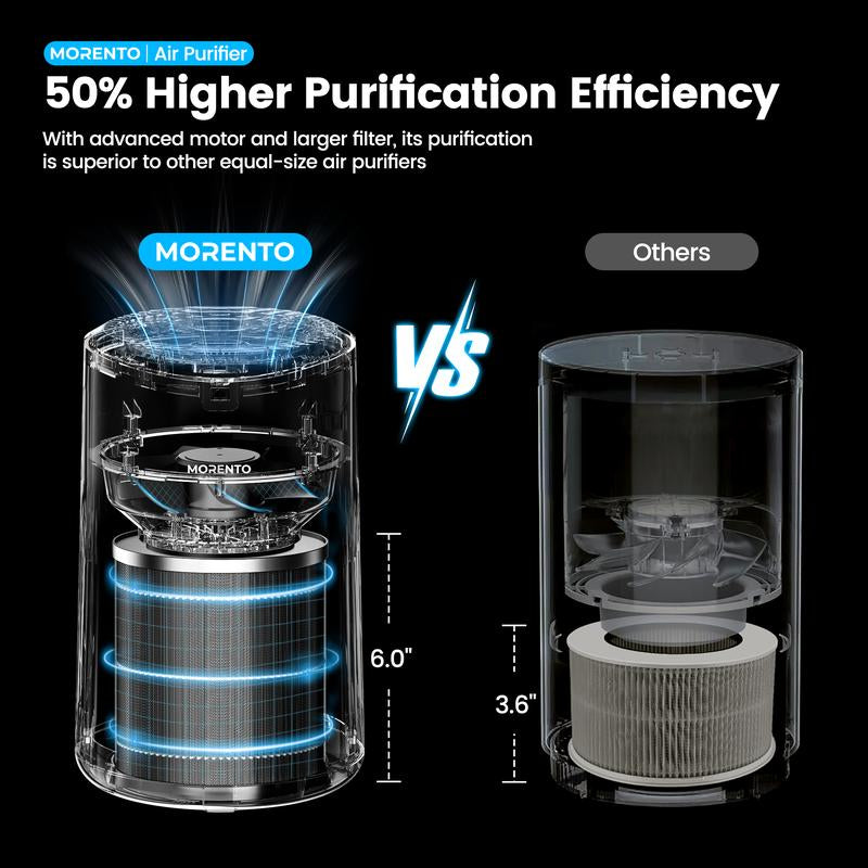 CHIVALZ 2-Pack Portable HEPA Air Purifiers for Home and Bedroom, Designed for Allergy Relief from Pets, Viruses, and Dust with 360° Air Intake System and Sleep Mode