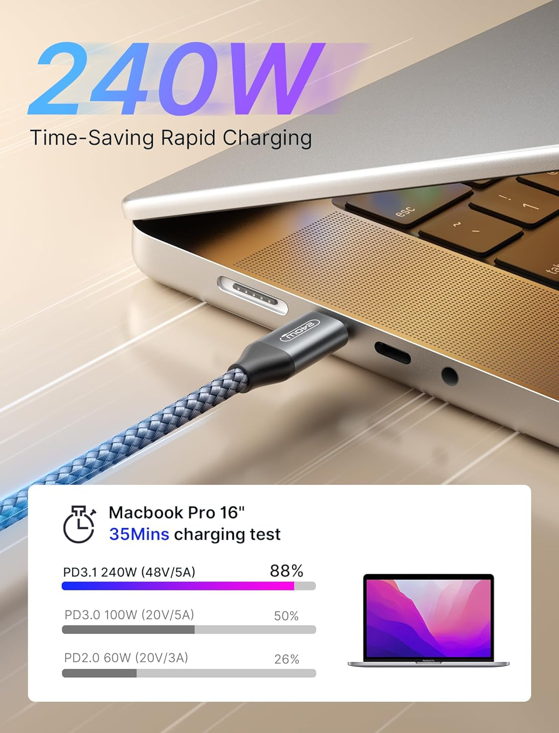 JSAUX 240W USB-C to USB-C Cable, 10FT, 5A Fast Charging Cord Compatible with iPhone 16 Series, MacBook Pro/Air M2/M3, iPad Pro/Air/Mini 6, and Samsung Galaxy S Series